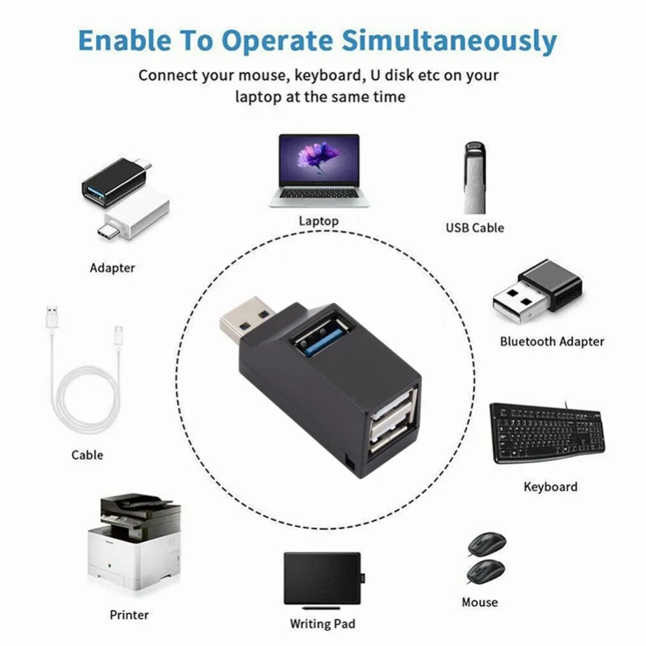 Grwibeou Mini 3 Poorten USB 3. - Mac Laptop Accessories recensie en prijs